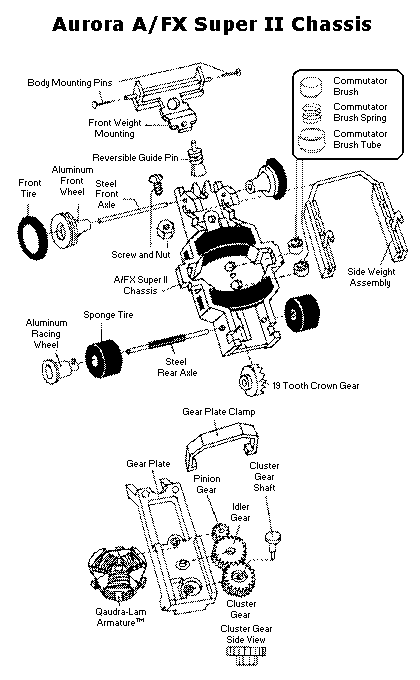 Aurora A/FX Super II Chassis Diagram