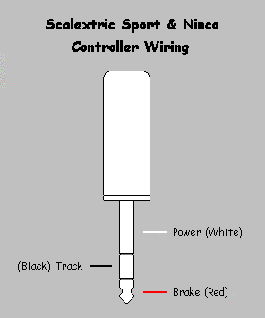 Scalextric Sport & Ninco Hand control Plug Wiring