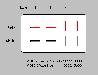 STrak Molex Wiring